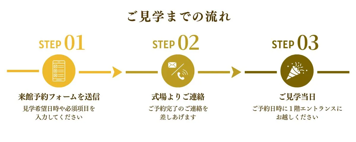 ご見学までの流れ
