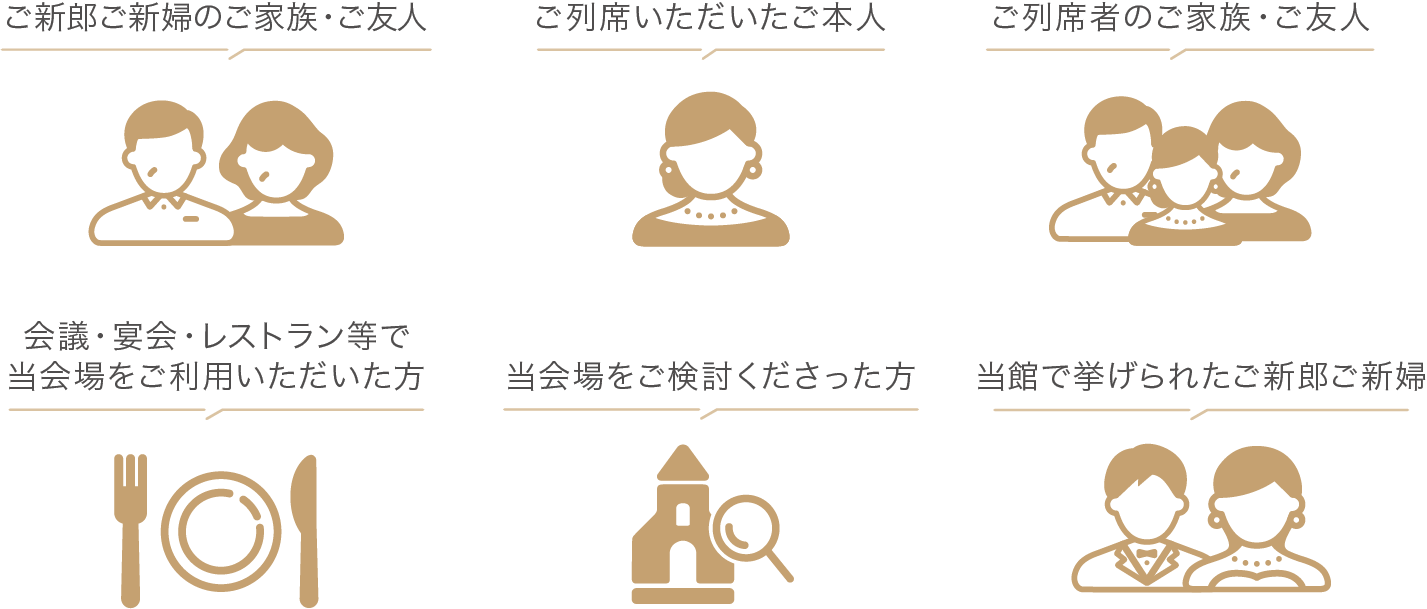 キャンペーン対象者