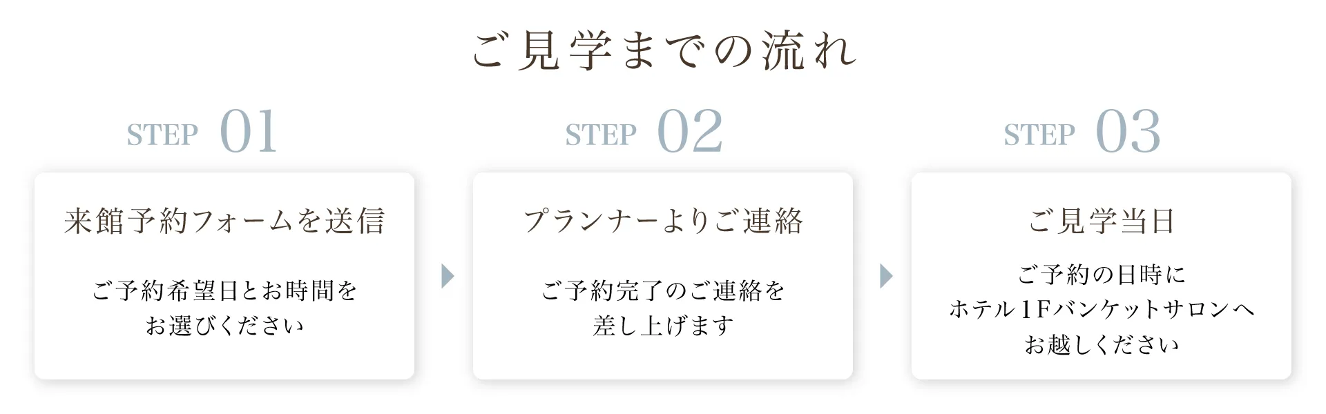 見学までの流れ（予約フォーム用）