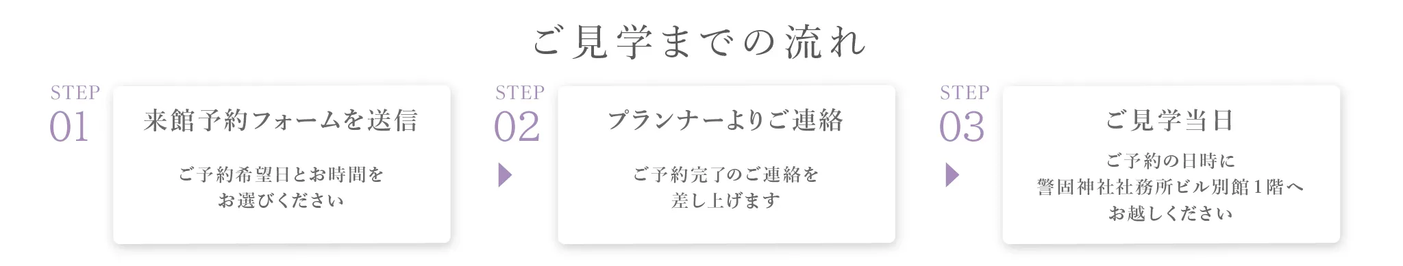 フェア手順バナー
