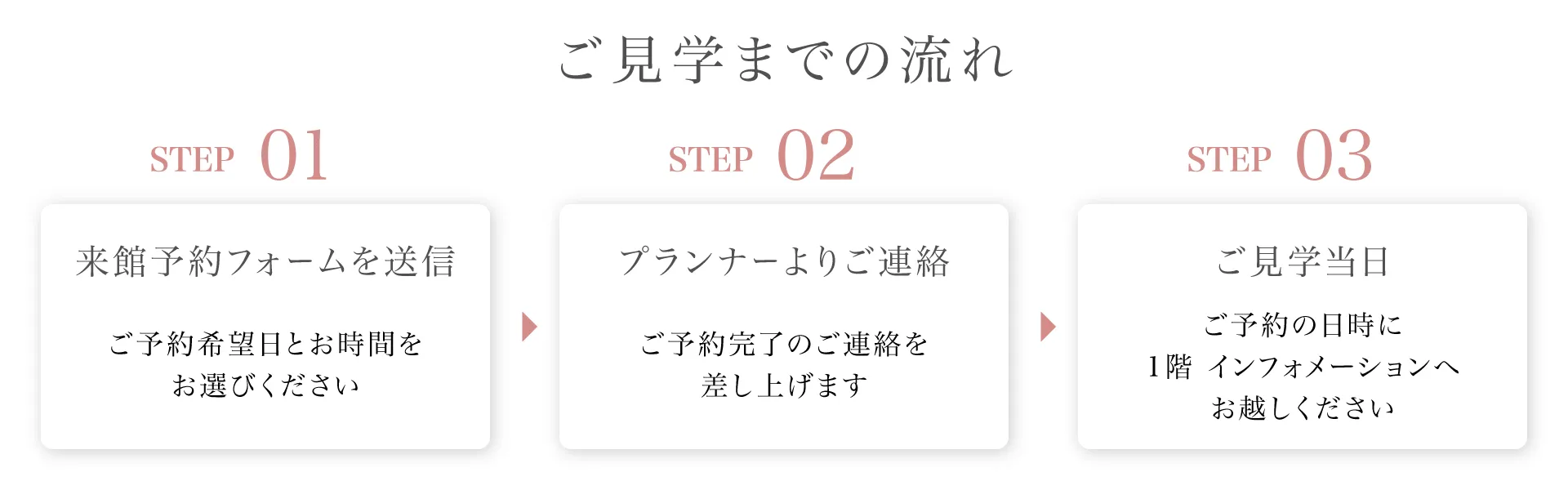 ご見学までの流れ（フォーム入力）