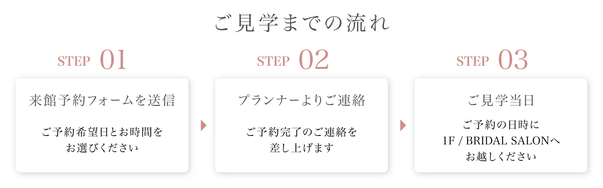 見学までの流れ